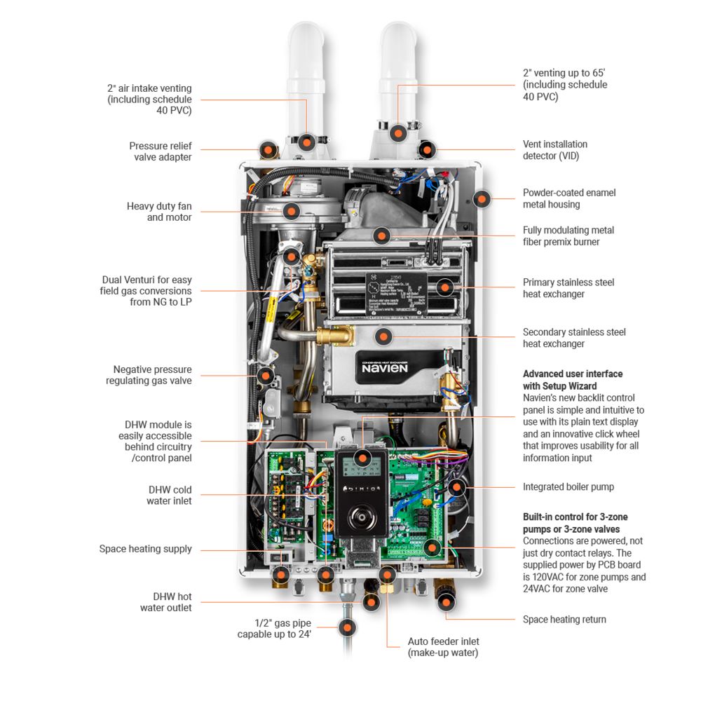 Navien NCB-240/130H Caldera Combi de Condensación