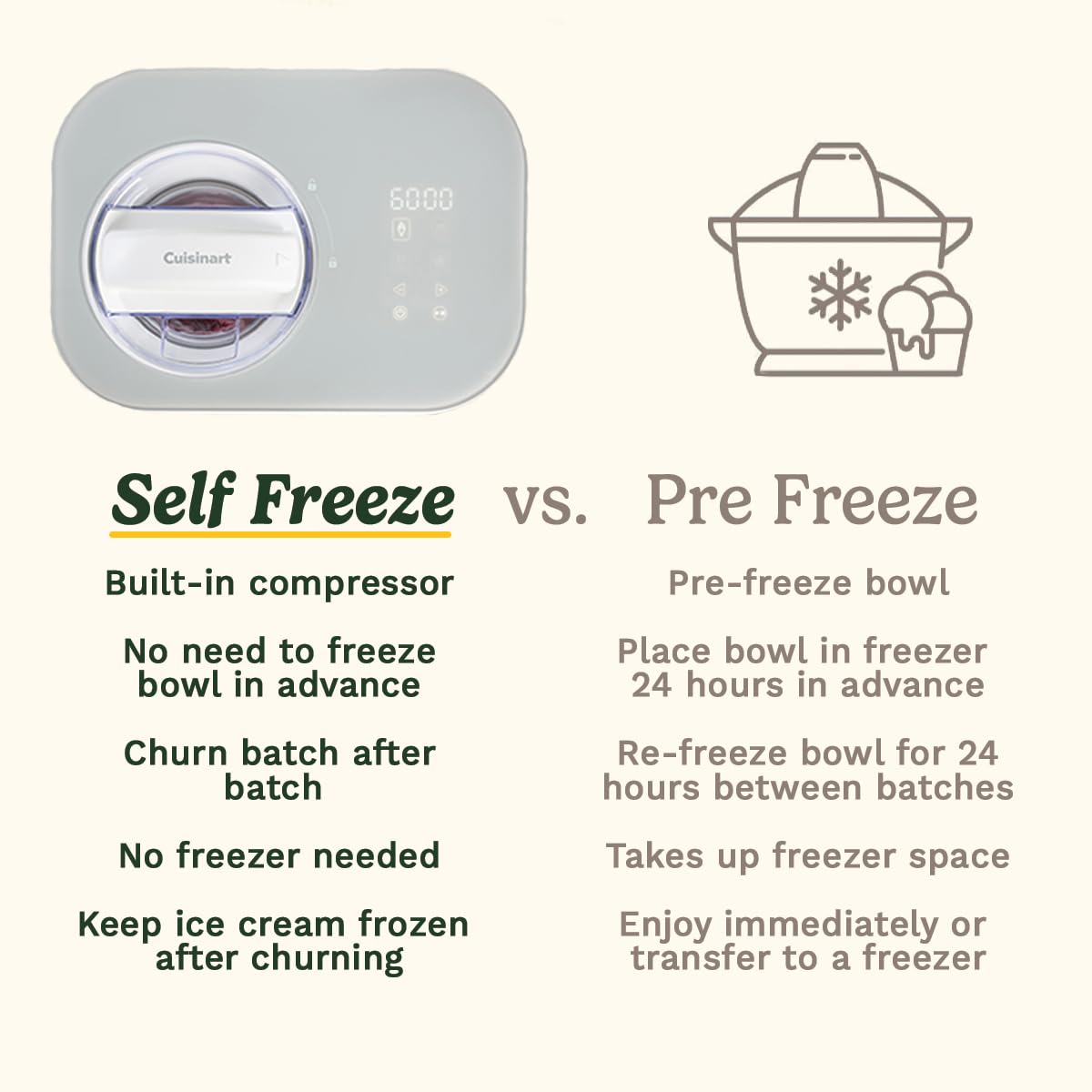 Cuisinart FreezeEase Heladera y Gelatera Autorrefrigerante