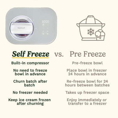 Cuisinart FreezeEase Heladera y Gelatera Autorrefrigerante