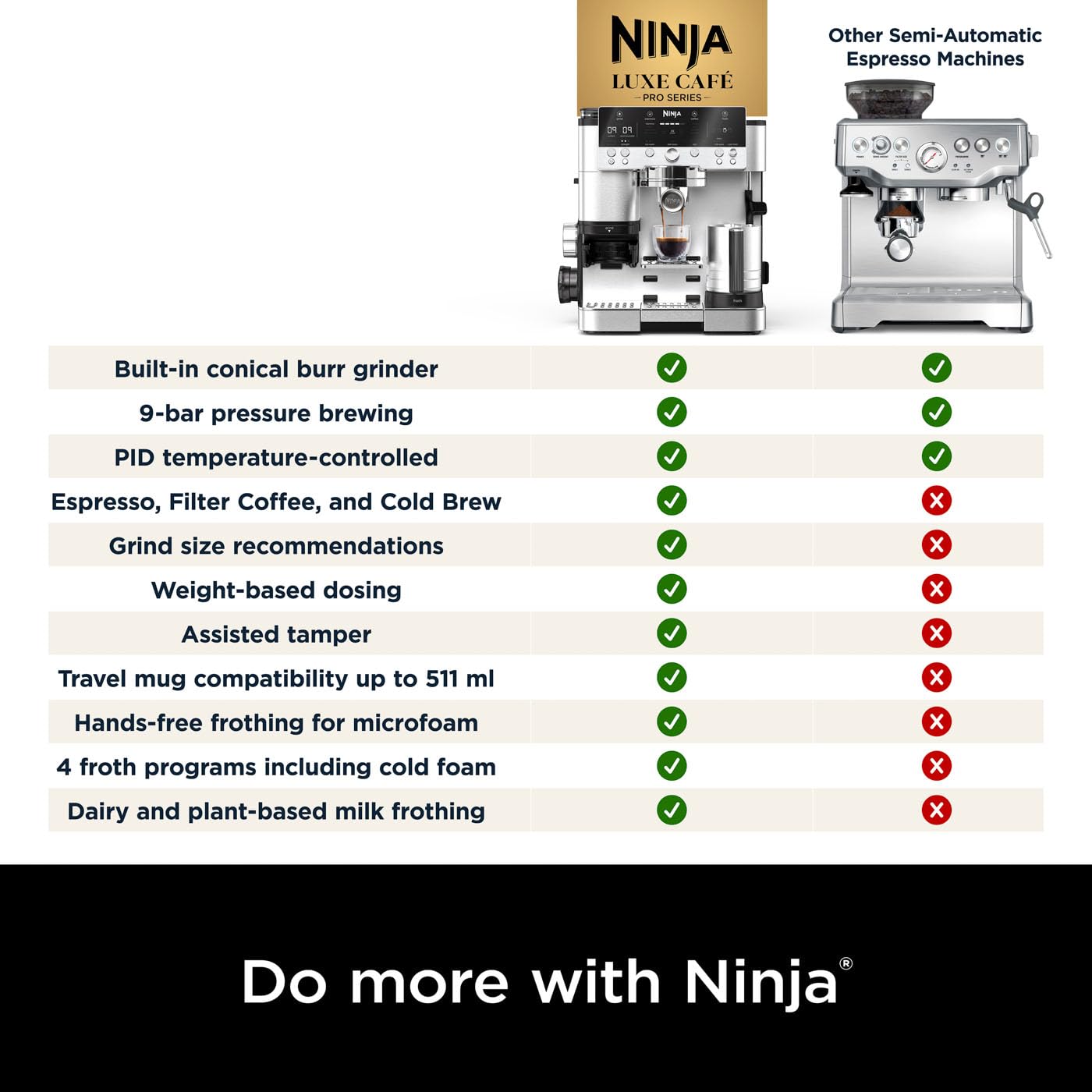 Ninja Luxe Premier Cafetera 3 en 1 Espresso Latte y Cappuccino